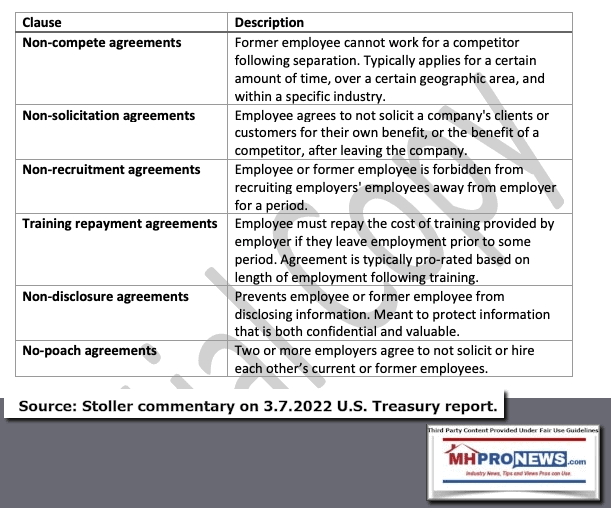 SourceStollerCommentaryNonCompeteNonPoachOtherLaborPracticesMonopolyMonopsonyLawImpacts3.7.2022perUS-TreasuryReport-MHProNews