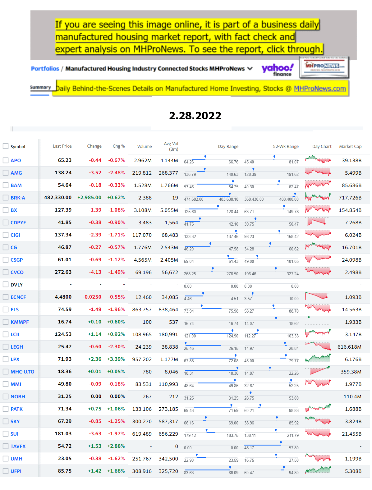 Yahoo-ManufacturedHomeCommunitiesMobileHomeParksFactoriesProductionSuppliersFinanceStocksEquitiesClosingDataYahooFinanceLog2.28.2022