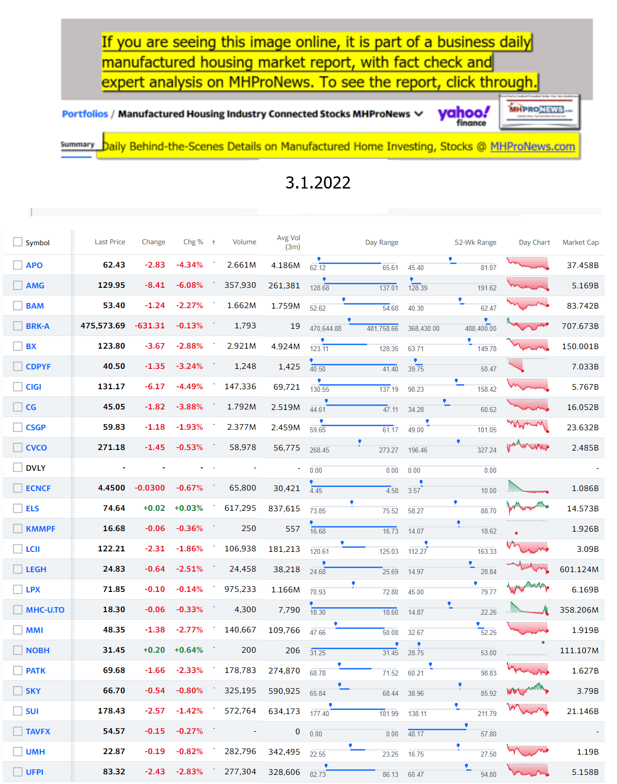 Yahoo-ManufacturedHomeCommunitiesMobileHomeParksFactoriesProductionSuppliersFinanceStocksEquitiesClosingDataYahooFinanceLog3.1.2022b