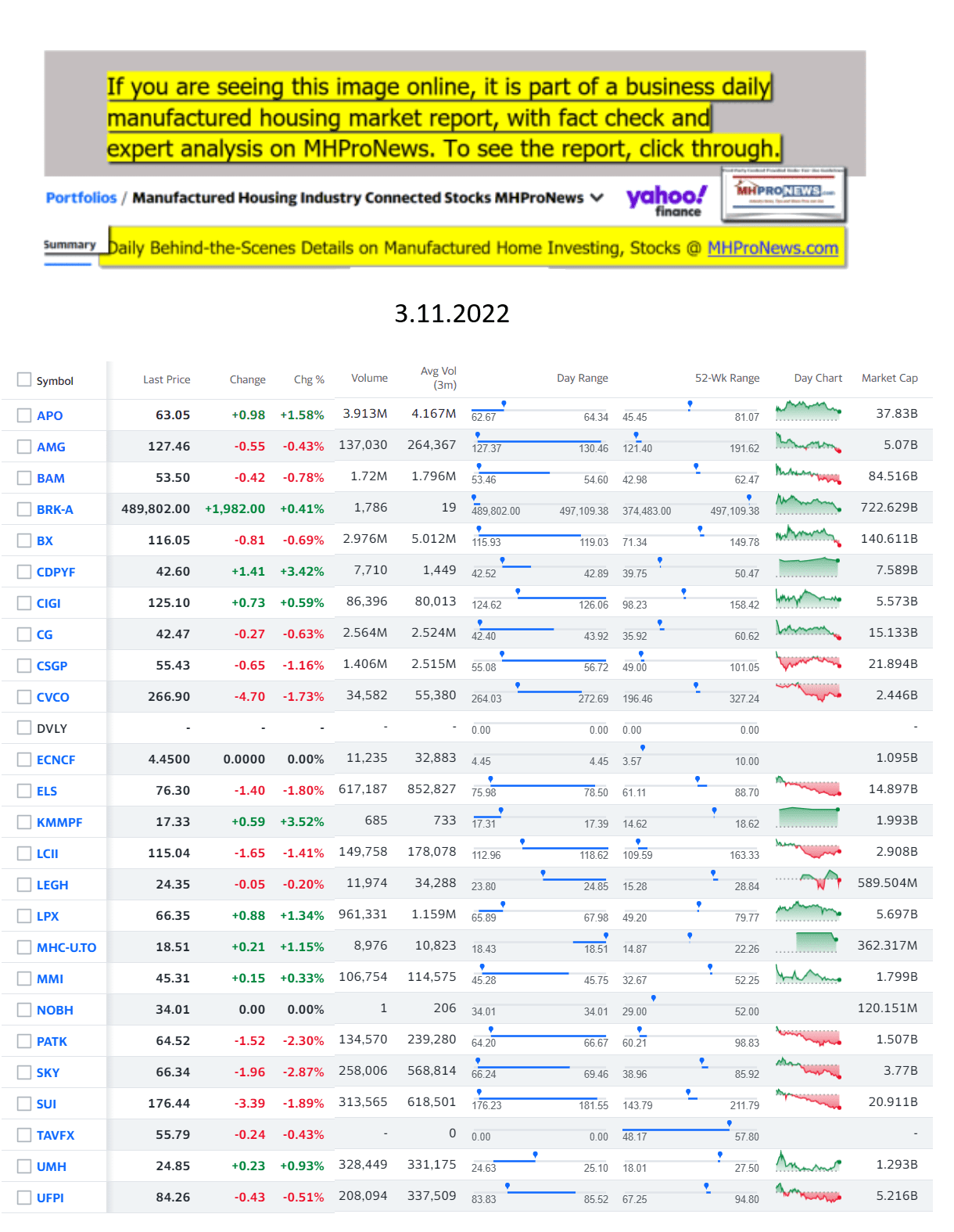 Yahoo-ManufacturedHomeCommunitiesMobileHomeParksFactoriesProductionSuppliersFinanceStocksEquitiesClosingDataYahooFinanceLog3.11.2022