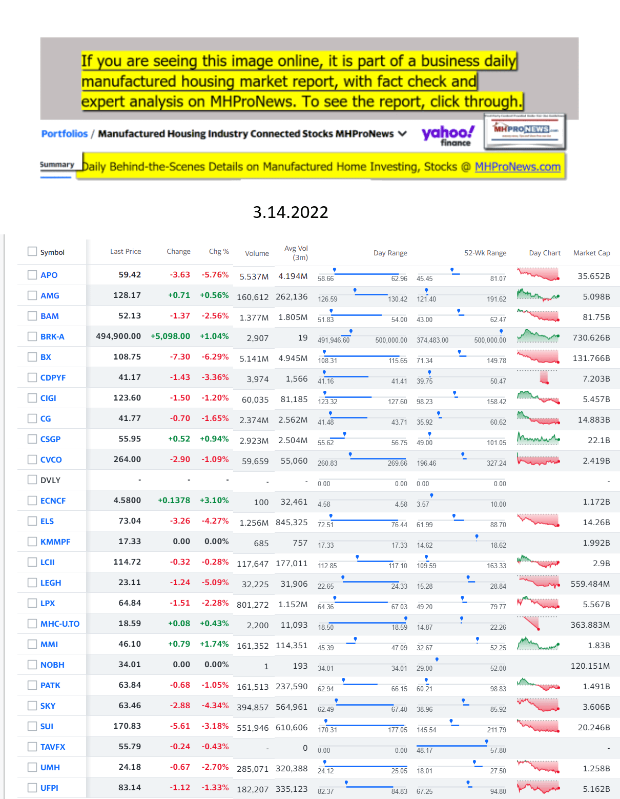 Yahoo-ManufacturedHomeCommunitiesMobileHomeParksFactoriesProductionSuppliersFinanceStocksEquitiesClosingDataYahooFinanceLog3.14.2022