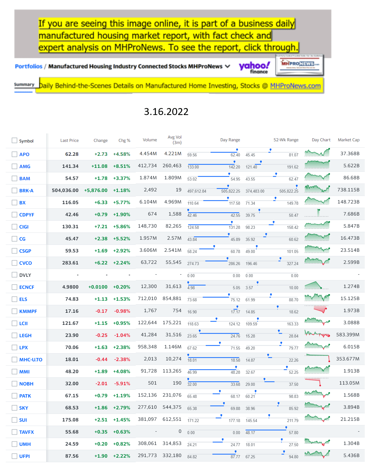 Yahoo-ManufacturedHomeCommunitiesMobileHomeParksFactoriesProductionSuppliersFinanceStocksEquitiesClosingDataYahooFinanceLog3.16.2022