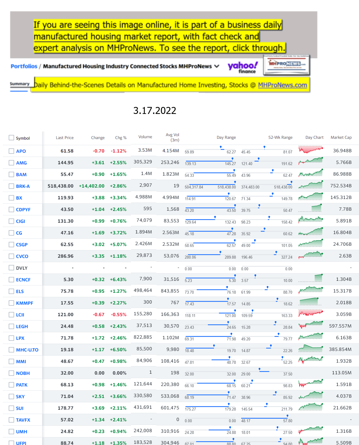 Yahoo-ManufacturedHomeCommunitiesMobileHomeParksFactoriesProductionSuppliersFinanceStocksEquitiesClosingDataYahooFinanceLog3.17.2022