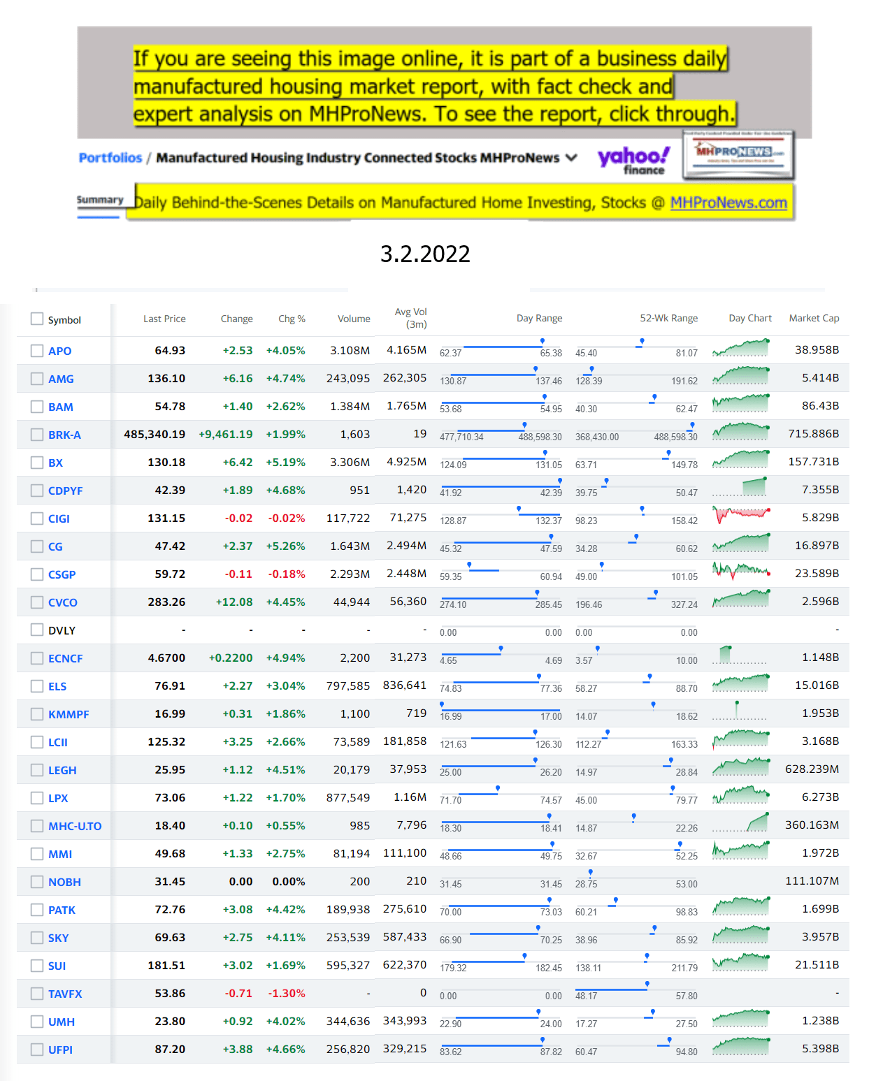 Yahoo-ManufacturedHomeCommunitiesMobileHomeParksFactoriesProductionSuppliersFinanceStocksEquitiesClosingDataYahooFinanceLog3.2.2022