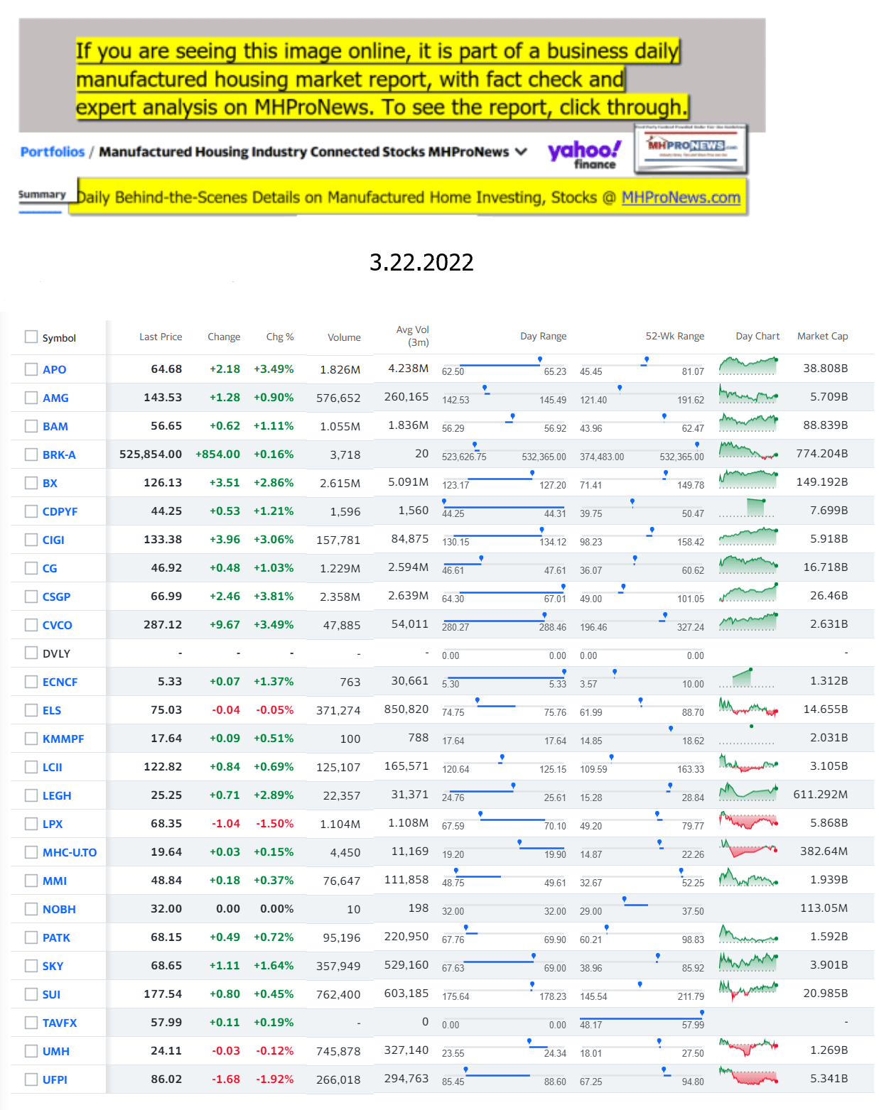 Yahoo-ManufacturedHomeCommunitiesMobileHomeParksFactoriesProductionSuppliersFinanceStocksEquitiesClosingDataYahooFinanceLog3.22.2022