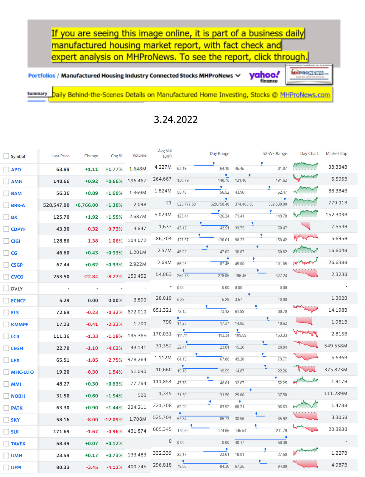 Yahoo-ManufacturedHomeCommunitiesMobileHomeParksFactoriesProductionSuppliersFinanceStocksEquitiesClosingDataYahooFinanceLog3.24.2022