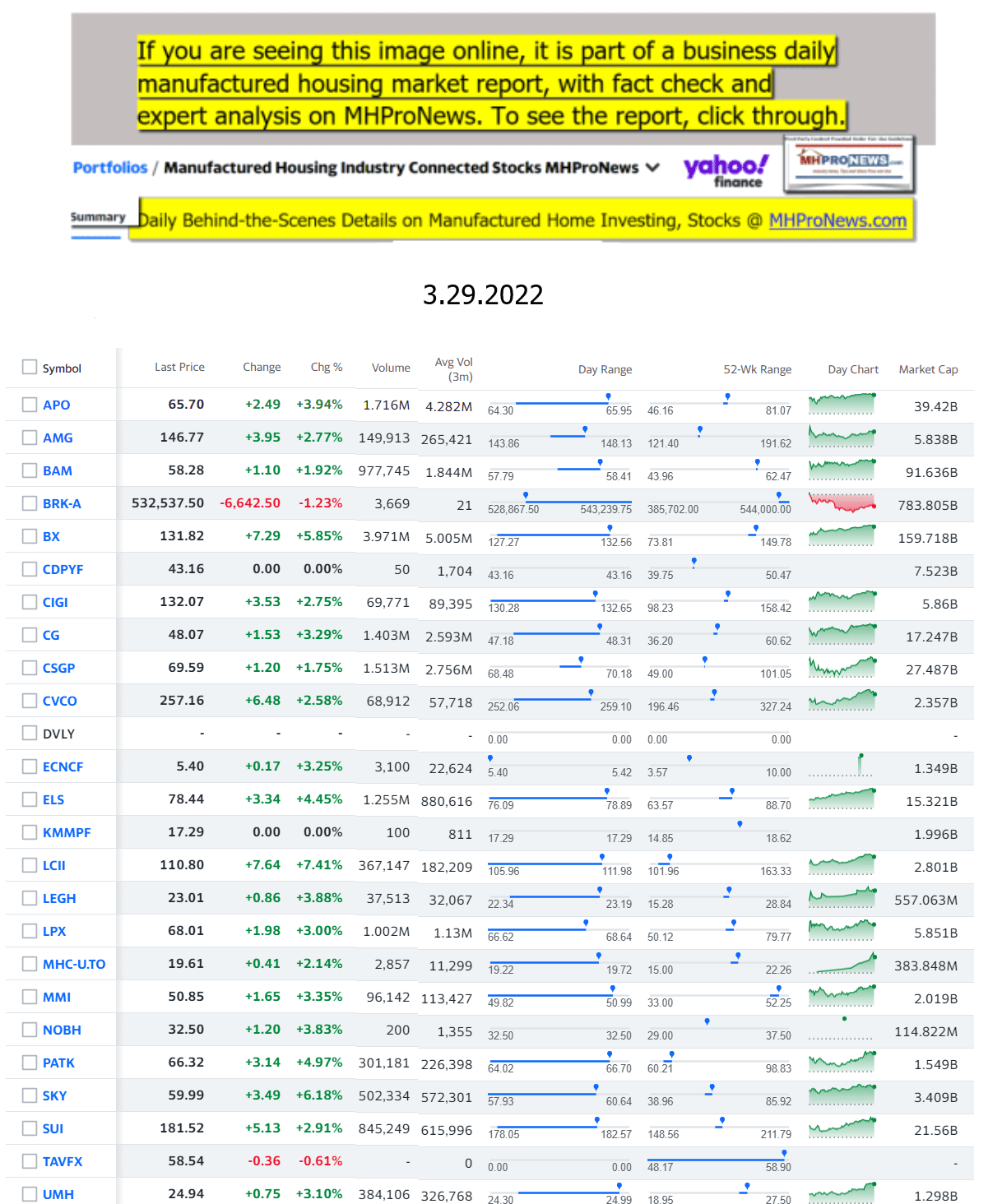 Yahoo-ManufacturedHomeCommunitiesMobileHomeParksFactoriesProductionSuppliersFinanceStocksEquitiesClosingDataYahooFinanceLog3.29.2022