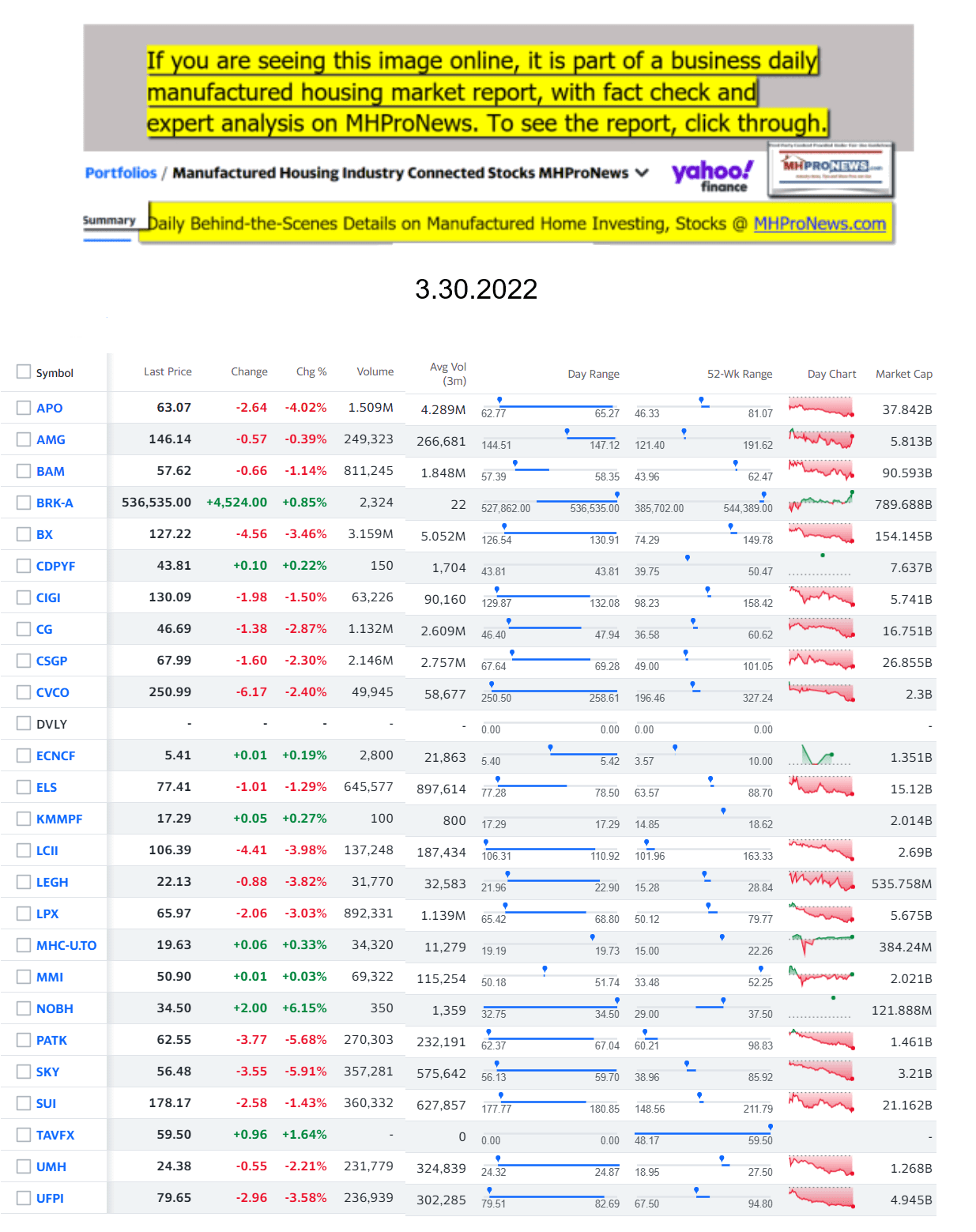 Yahoo-ManufacturedHomeCommunitiesMobileHomeParksFactoriesProductionSuppliersFinanceStocksEquitiesClosingDataYahooFinanceLog3.30.2022