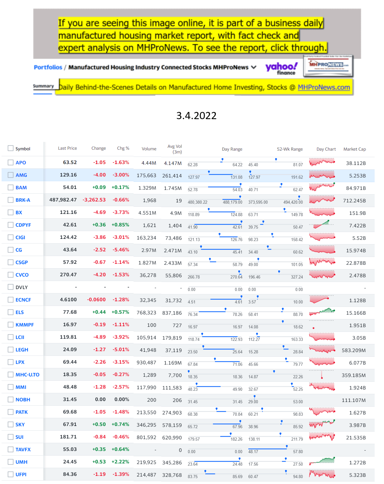 Yahoo-ManufacturedHomeCommunitiesMobileHomeParksFactoriesProductionSuppliersFinanceStocksEquitiesClosingDataYahooFinanceLog3.4.2022