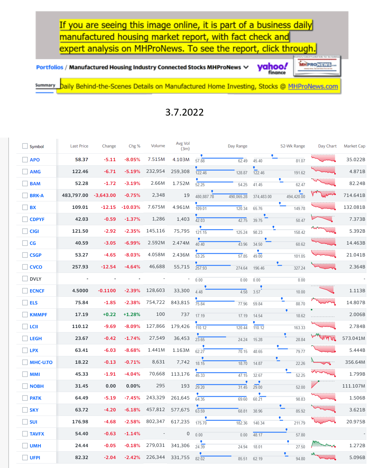 Yahoo-ManufacturedHomeCommunitiesMobileHomeParksFactoriesProductionSuppliersFinanceStocksEquitiesClosingDataYahooFinanceLog3.7.2022