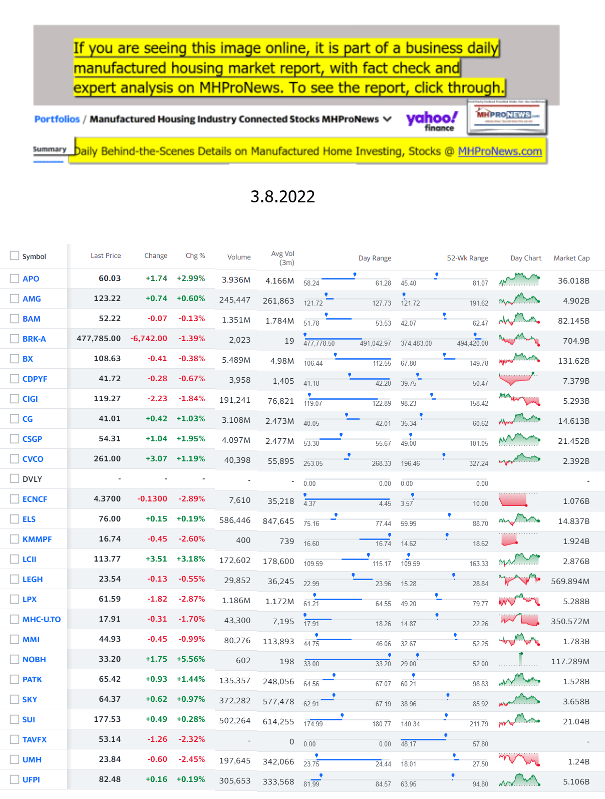 Yahoo-ManufacturedHomeCommunitiesMobileHomeParksFactoriesProductionSuppliersFinanceStocksEquitiesClosingDataYahooFinanceLog3.8.2022