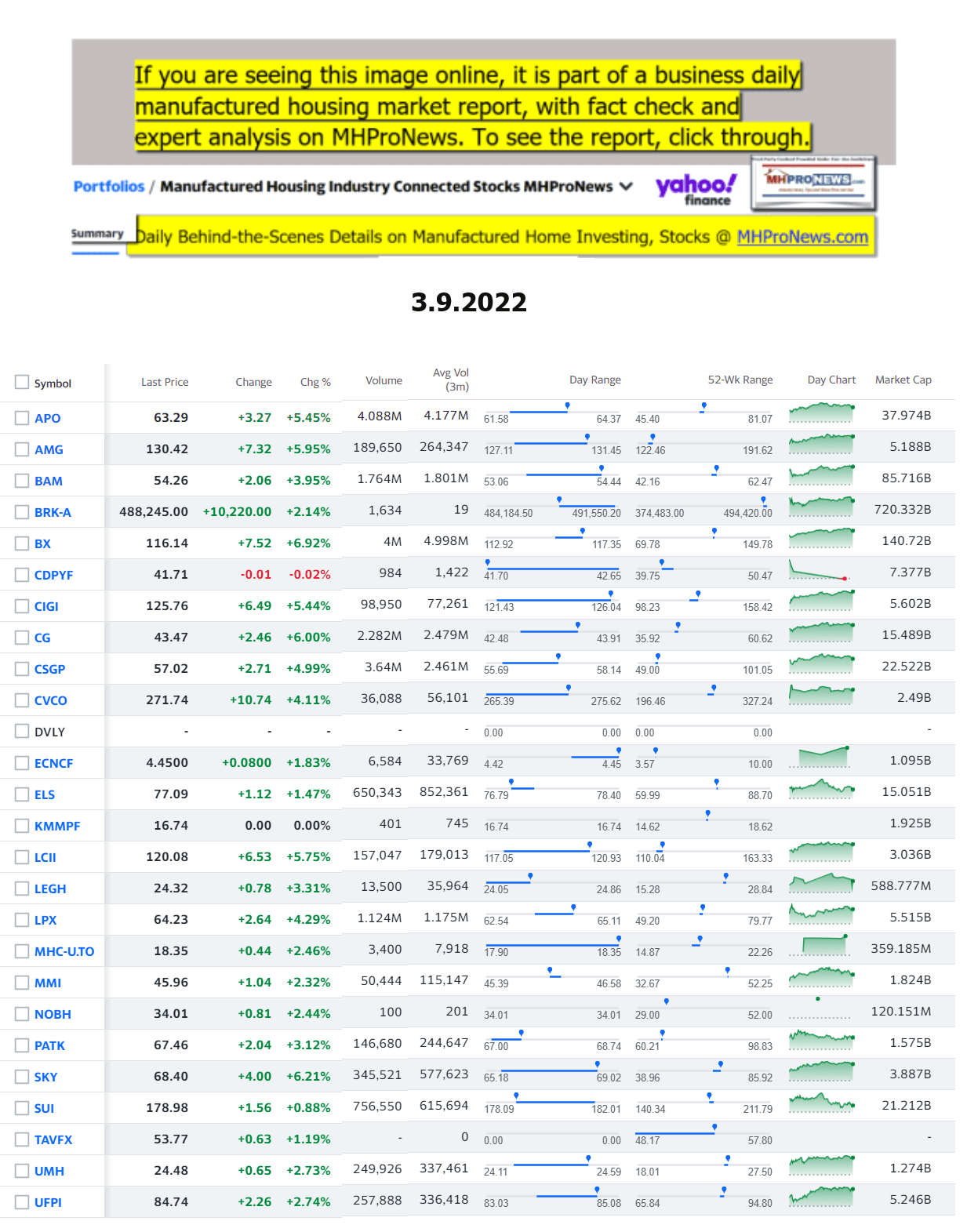 Yahoo-ManufacturedHomeCommunitiesMobileHomeParksFactoriesProductionSuppliersFinanceStocksEquitiesClosingDataYahooFinanceLog3.9.2022