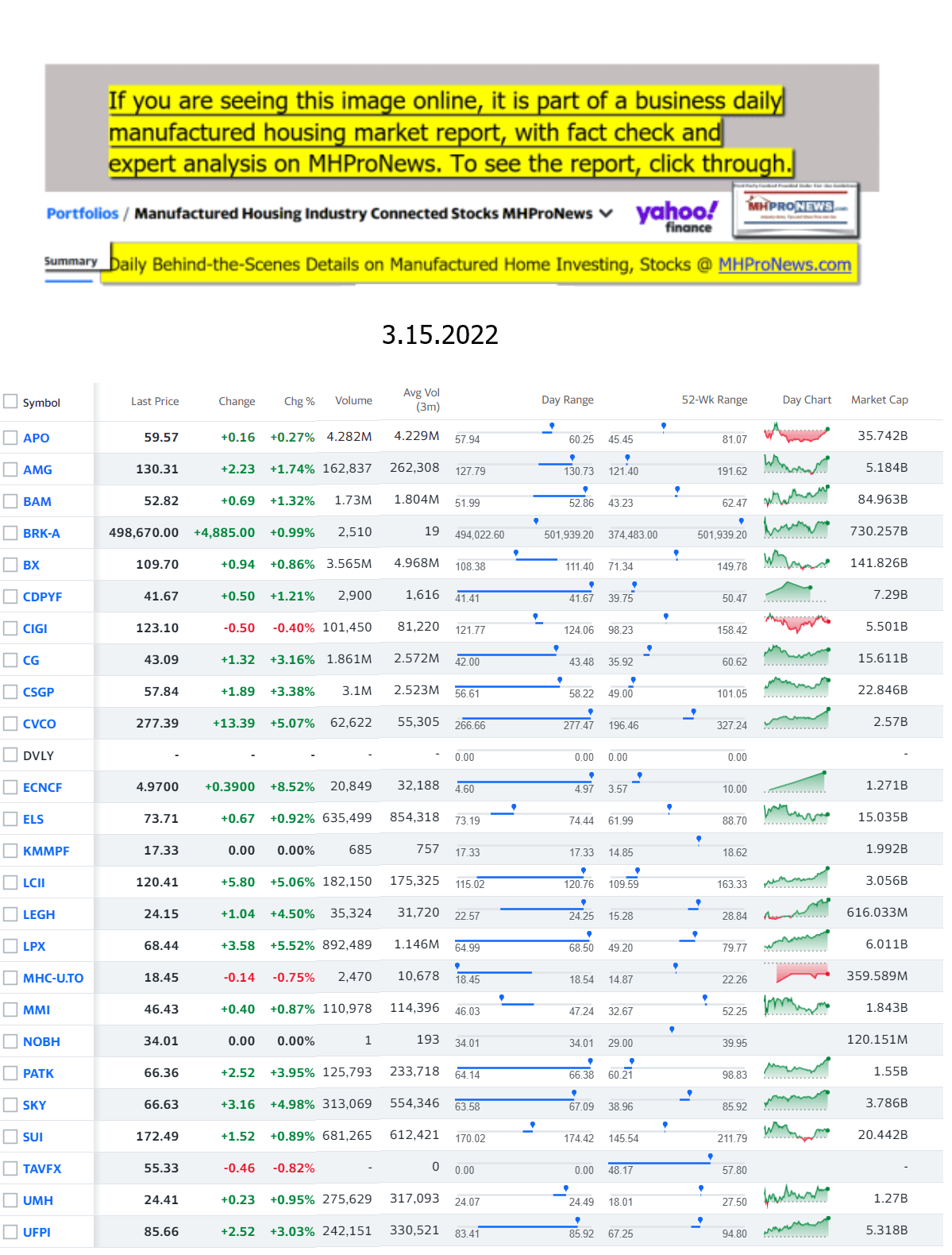 Yahoo-ManufacturedHomeCommunitiesMobileHomeParksFactoriesProductionSuppliersFinanceStocksEquitiesClosingDataYahooFinanceLogo3.15.2022