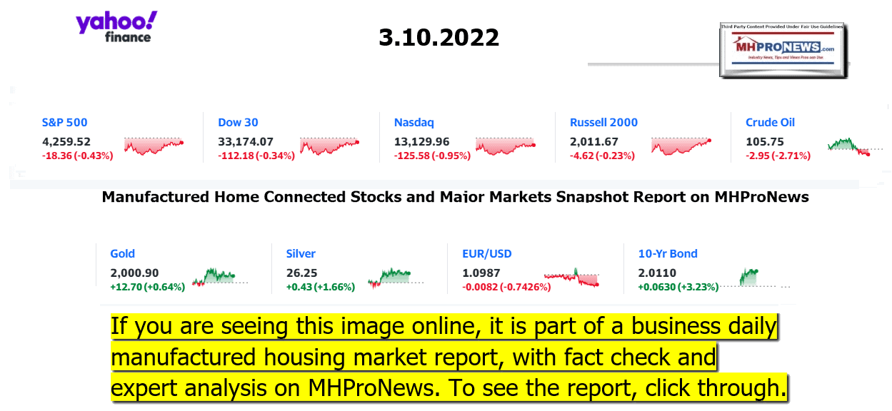 YahooFinanceLogo9ClosingStocksEquitiesBroaderMoneyMarketInvestmentIndicatorsGraphic3.10.2022MHProNews