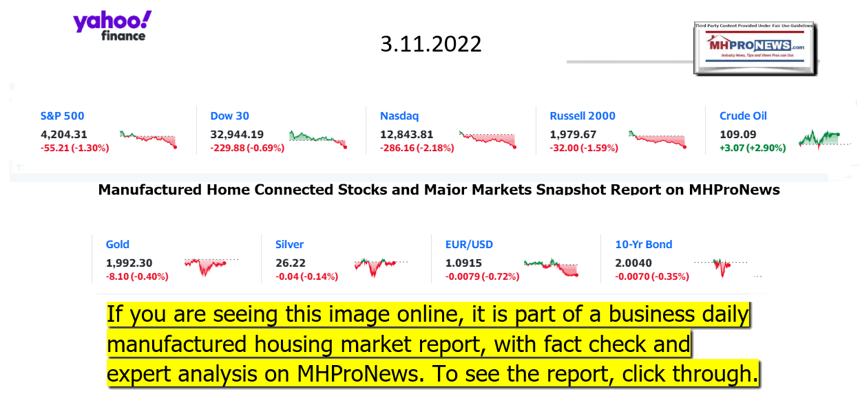 YahooFinanceLogo9ClosingStocksEquitiesBroaderMoneyMarketInvestmentIndicatorsGraphic3.11.2022MHProNews