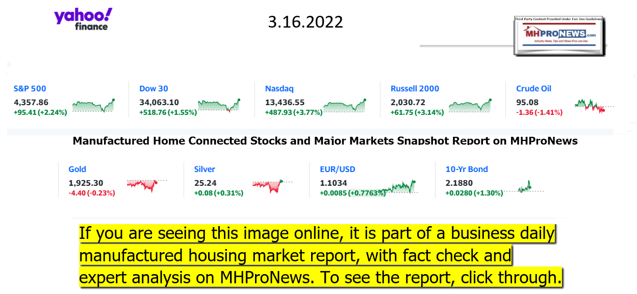 YahooFinanceLogo9ClosingStocksEquitiesBroaderMoneyMarketInvestmentIndicatorsGraphic3.16.2022MHProNews