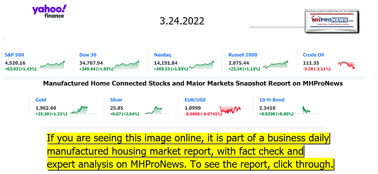 YahooFinanceLogo9ClosingStocksEquitiesBroaderMoneyMarketInvestmentIndicatorsGraphic3.24.2022MHProNews