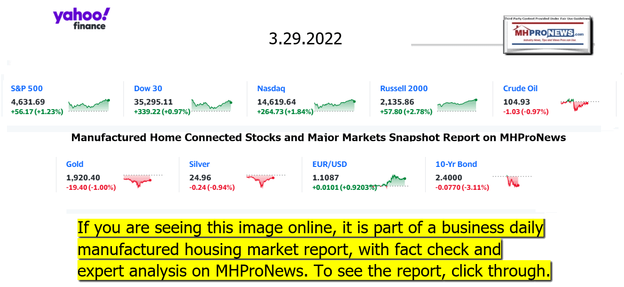 YahooFinanceLogo9ClosingStocksEquitiesBroaderMoneyMarketInvestmentIndicatorsGraphic3.29.2022MHProNews