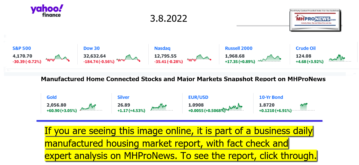 YahooFinanceLogo9ClosingStocksEquitiesBroaderMoneyMarketInvestmentIndicatorsGraphic3.8.2022MHProNews