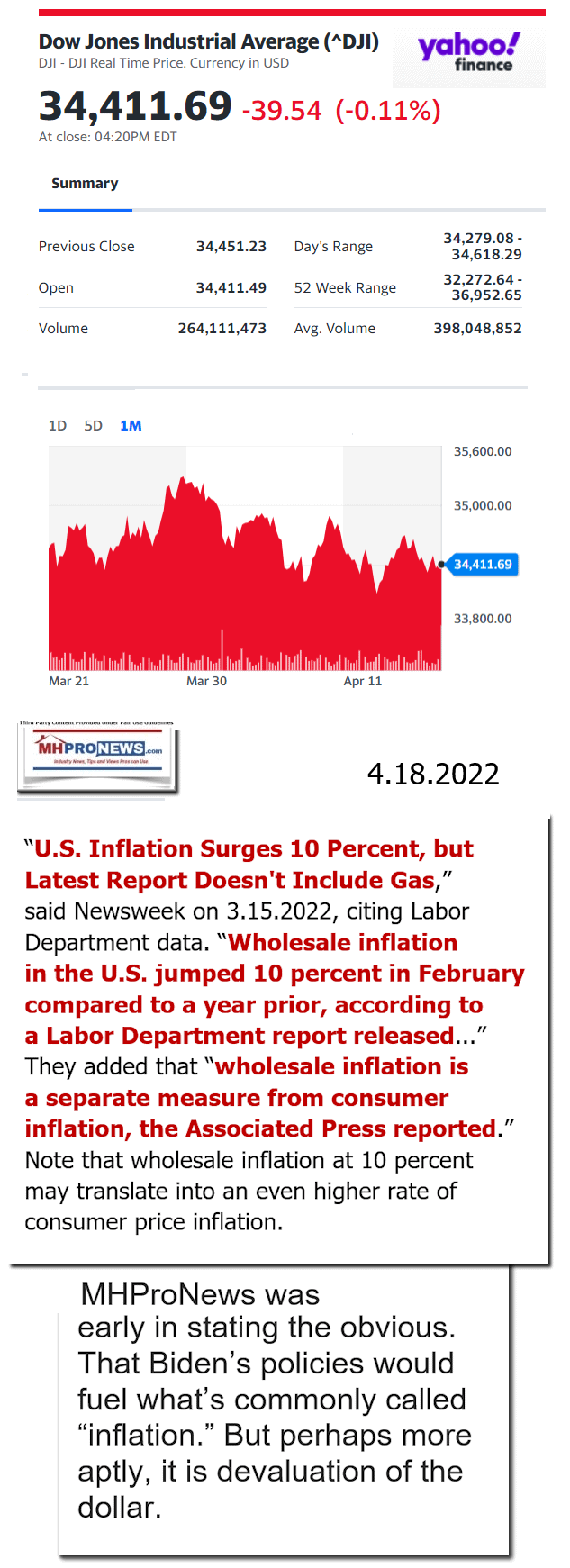 DowJones-ManufacturedHomeCommunitiesMobileHomeParksFactoriesProductionSuppliersFinanceStocksEquitiesClosingDataYahooFinanceLogo4.18.2022