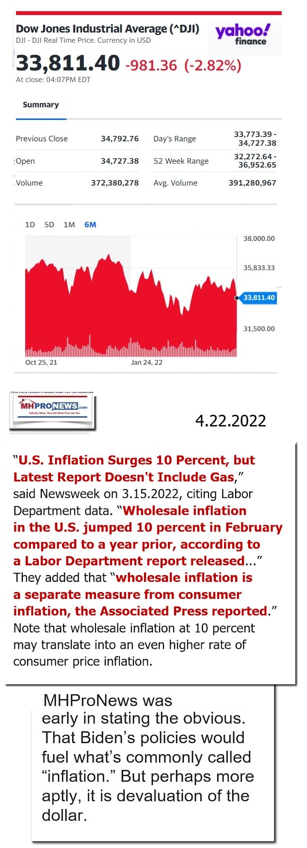 DowJones-ManufacturedHomeCommunitiesMobileHomeParksFactoriesProductionSuppliersFinanceStocksEquitiesClosingDataYahooFinanceLogo4.22.2022