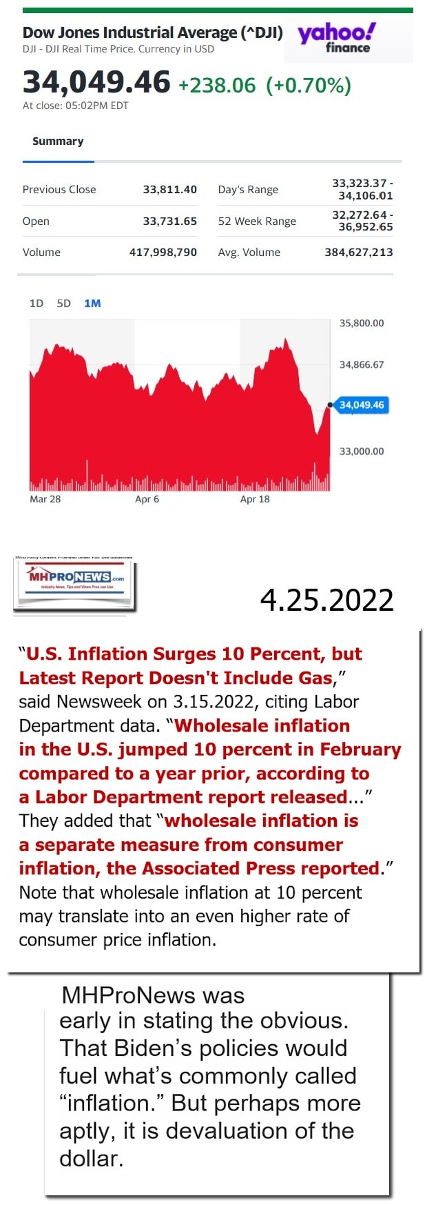 DowJones-ManufacturedHomeCommunitiesMobileHomeParksFactoriesProductionSuppliersFinanceStocksEquitiesClosingDataYahooFinanceLogo4.25.2022