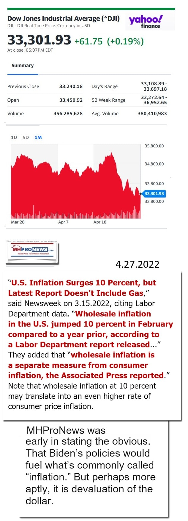 DowJones-ManufacturedHomeCommunitiesMobileHomeParksFactoriesProductionSuppliersFinanceStocksEquitiesClosingDataYahooFinanceLogo4.27.2022