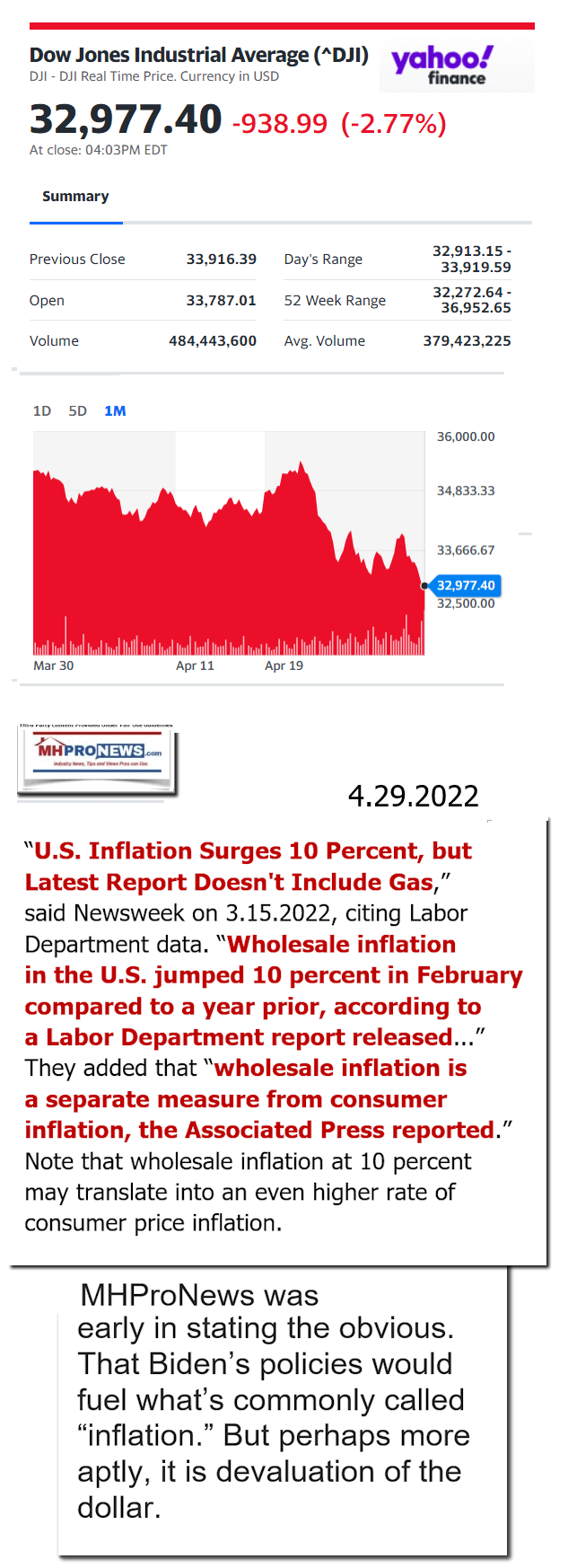 DowJones-ManufacturedHomeCommunitiesMobileHomeParksFactoriesProductionSuppliersFinanceStocksEquitiesClosingDataYahooFinanceLogo4.29.2022