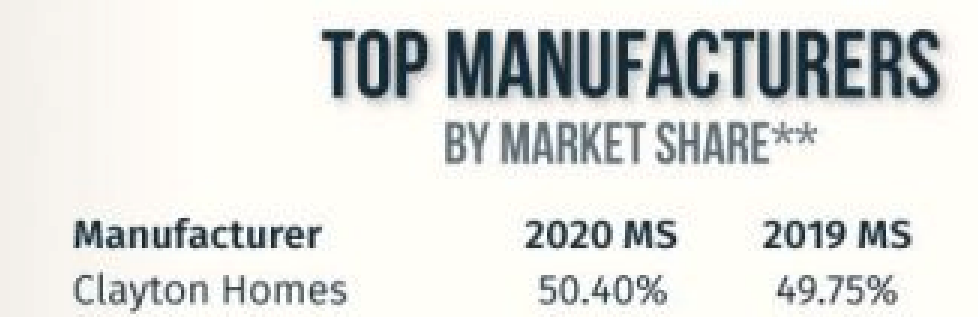 MarketShare2020-2019StatisticalSurveysMHVillageMHInsiderMHProNews