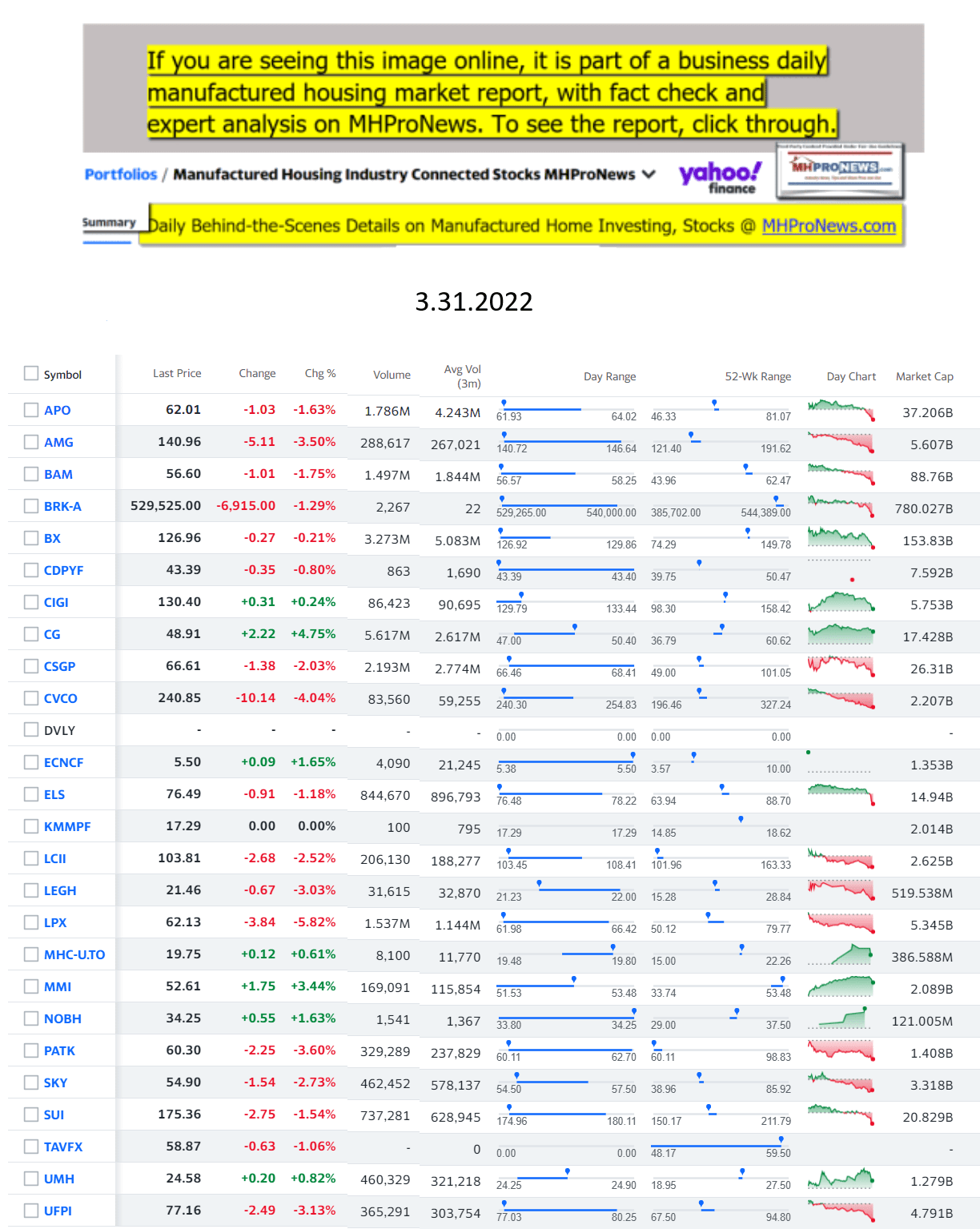 Yahoo-ManufacturedHomeCommunitiesMobileHomeParksFactoriesProductionSuppliersFinanceStocksEquitiesClosingDataYahooFinanceLog3.31.2022