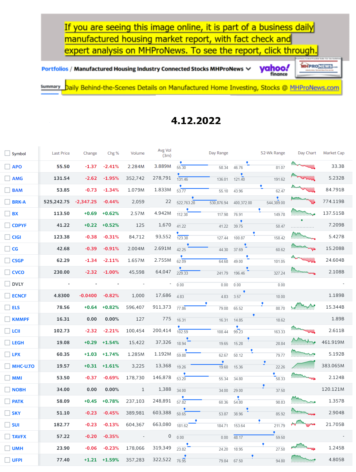 Yahoo-ManufacturedHomeCommunitiesMobileHomeParksFactoriesProductionSuppliersFinanceStocksEquitiesClosingDataYahooFinanceLog4.12.2022