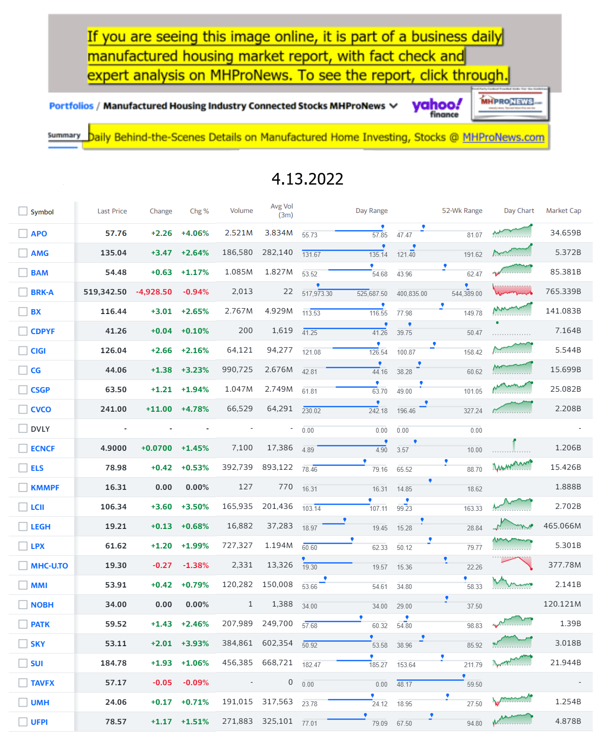 Yahoo-ManufacturedHomeCommunitiesMobileHomeParksFactoriesProductionSuppliersFinanceStocksEquitiesClosingDataYahooFinanceLog4.13.2022