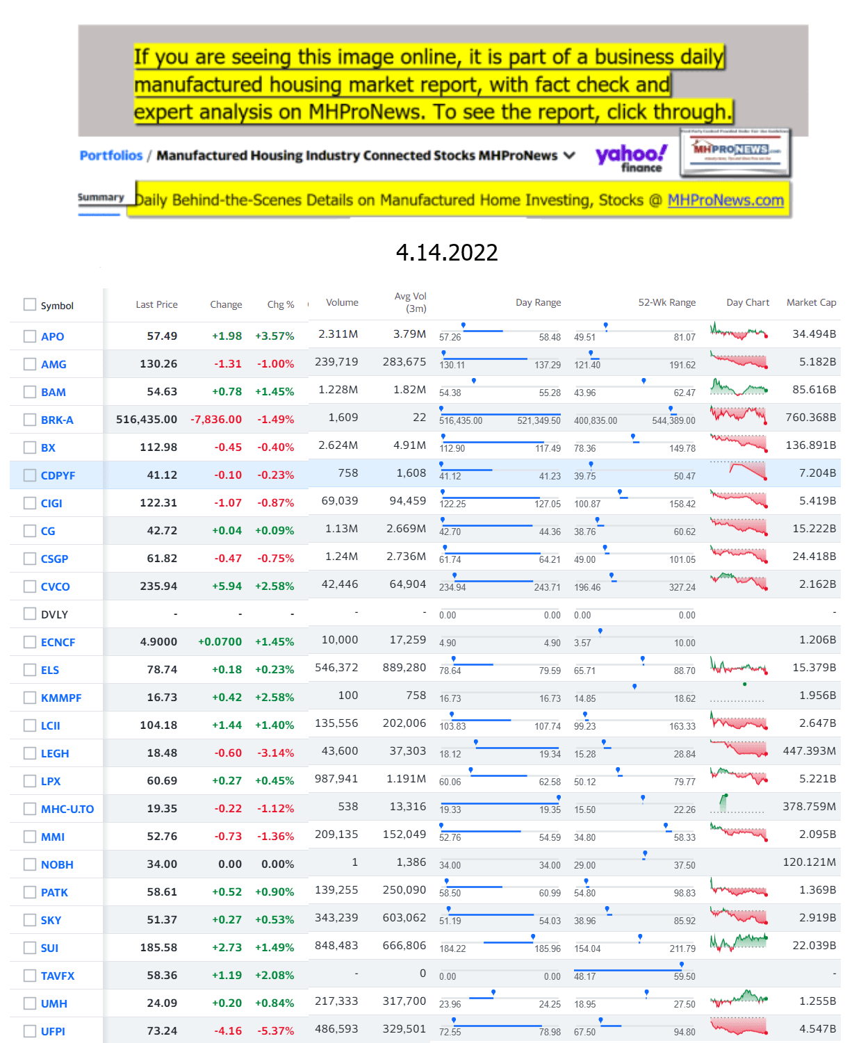 Yahoo-ManufacturedHomeCommunitiesMobileHomeParksFactoriesProductionSuppliersFinanceStocksEquitiesClosingDataYahooFinanceLog4.14.2022
