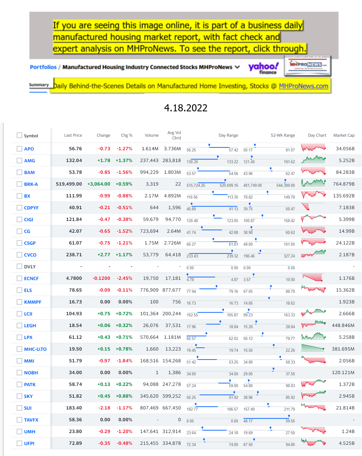 Yahoo-ManufacturedHomeCommunitiesMobileHomeParksFactoriesProductionSuppliersFinanceStocksEquitiesClosingDataYahooFinanceLog4.18.2022