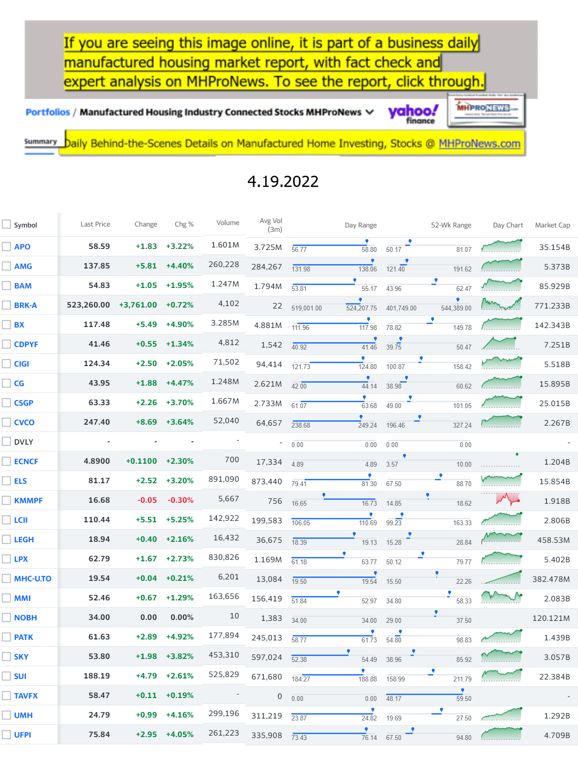 Yahoo-ManufacturedHomeCommunitiesMobileHomeParksFactoriesProductionSuppliersFinanceStocksEquitiesClosingDataYahooFinanceLog4.19.2022