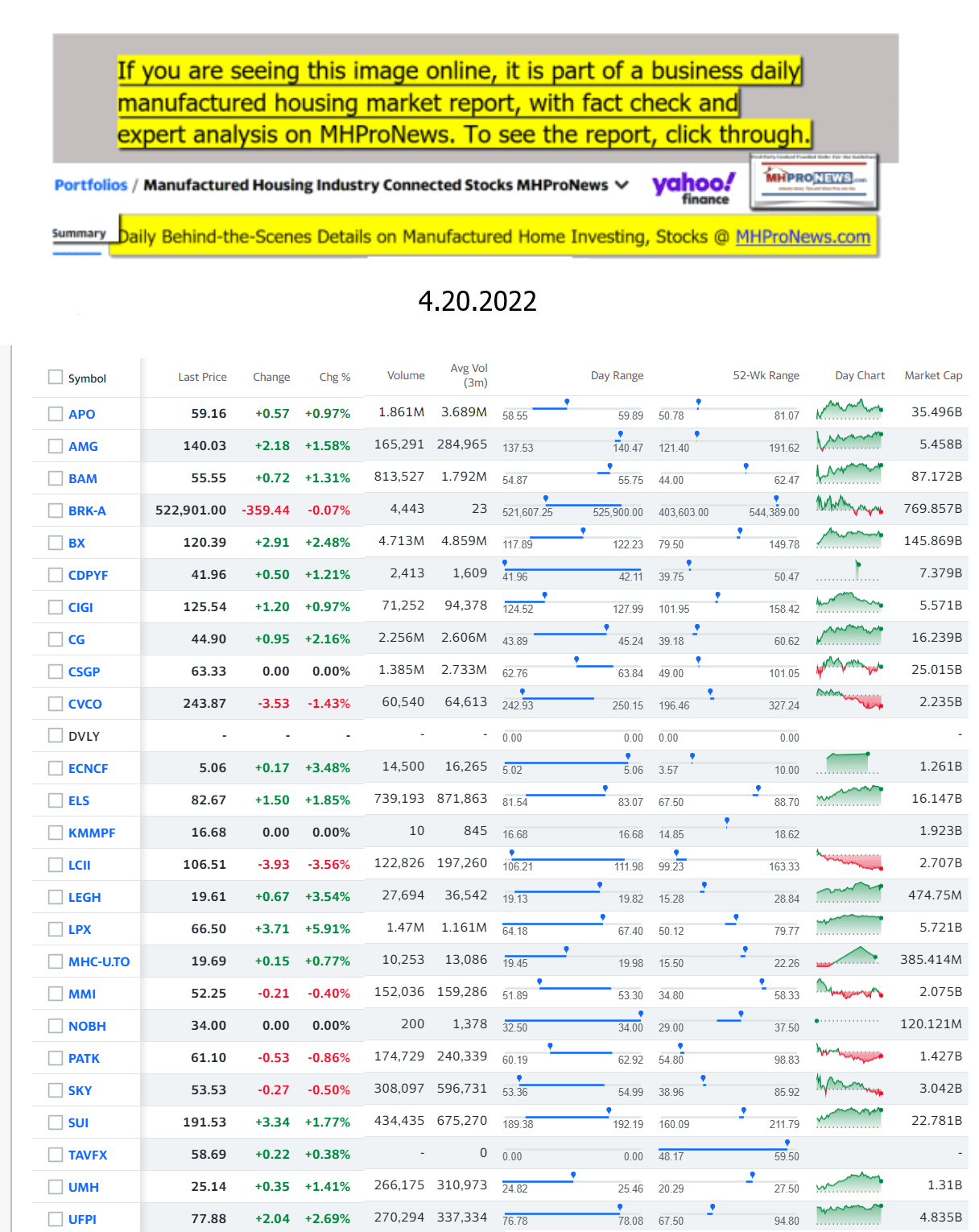 Yahoo-ManufacturedHomeCommunitiesMobileHomeParksFactoriesProductionSuppliersFinanceStocksEquitiesClosingDataYahooFinanceLog4.20.2022
