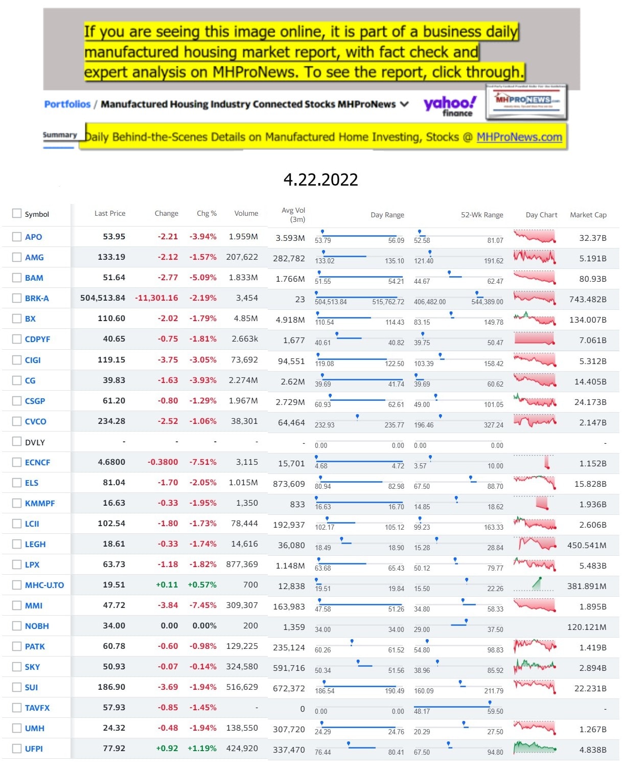 Yahoo-ManufacturedHomeCommunitiesMobileHomeParksFactoriesProductionSuppliersFinanceStocksEquitiesClosingDataYahooFinanceLog4.22.2022