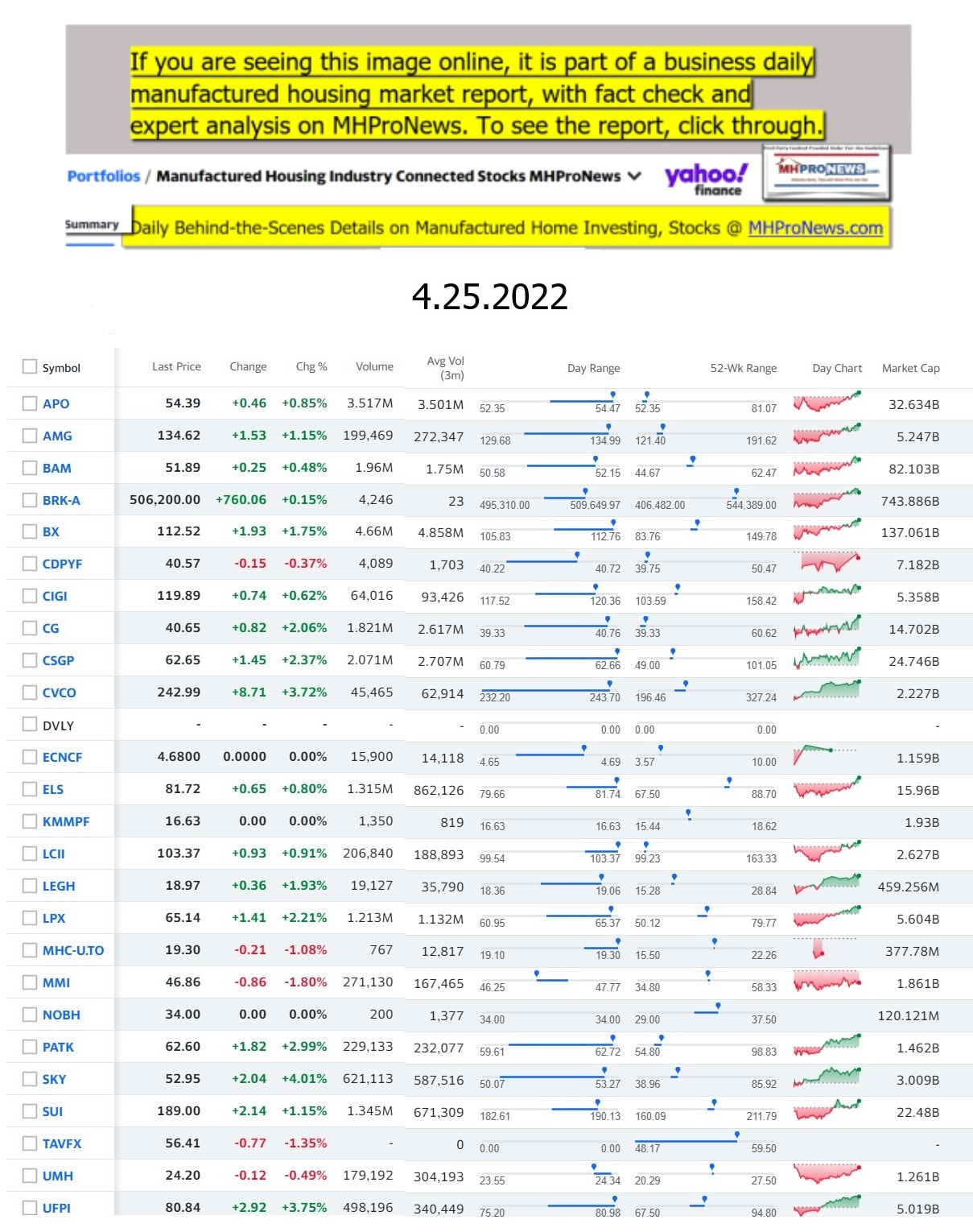 Yahoo-ManufacturedHomeCommunitiesMobileHomeParksFactoriesProductionSuppliersFinanceStocksEquitiesClosingDataYahooFinanceLog4.25.2022