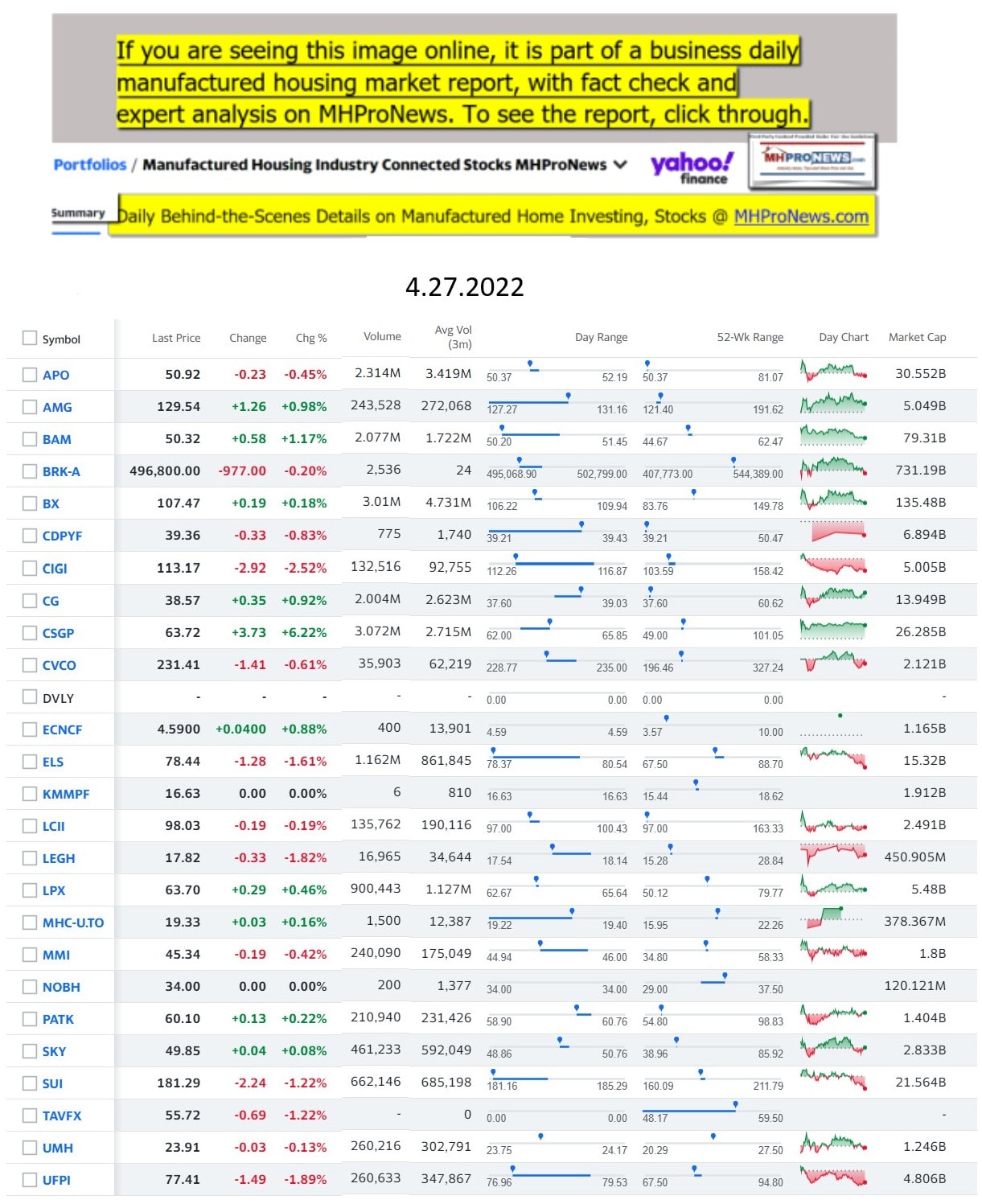 Yahoo-ManufacturedHomeCommunitiesMobileHomeParksFactoriesProductionSuppliersFinanceStocksEquitiesClosingDataYahooFinanceLog4.27.2022