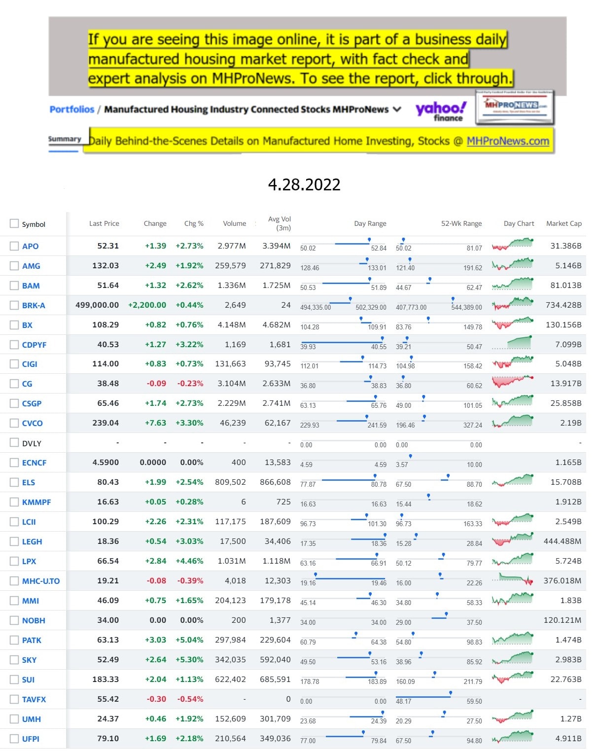 Yahoo-ManufacturedHomeCommunitiesMobileHomeParksFactoriesProductionSuppliersFinanceStocksEquitiesClosingDataYahooFinanceLog4.28.2022