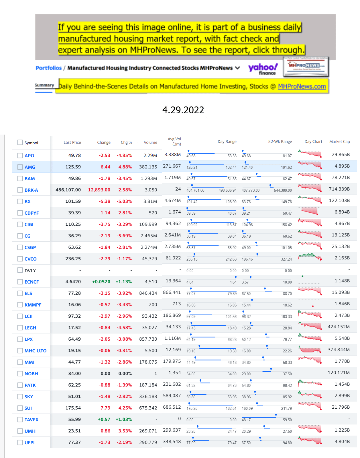 Yahoo-ManufacturedHomeCommunitiesMobileHomeParksFactoriesProductionSuppliersFinanceStocksEquitiesClosingDataYahooFinanceLog4.29.2022