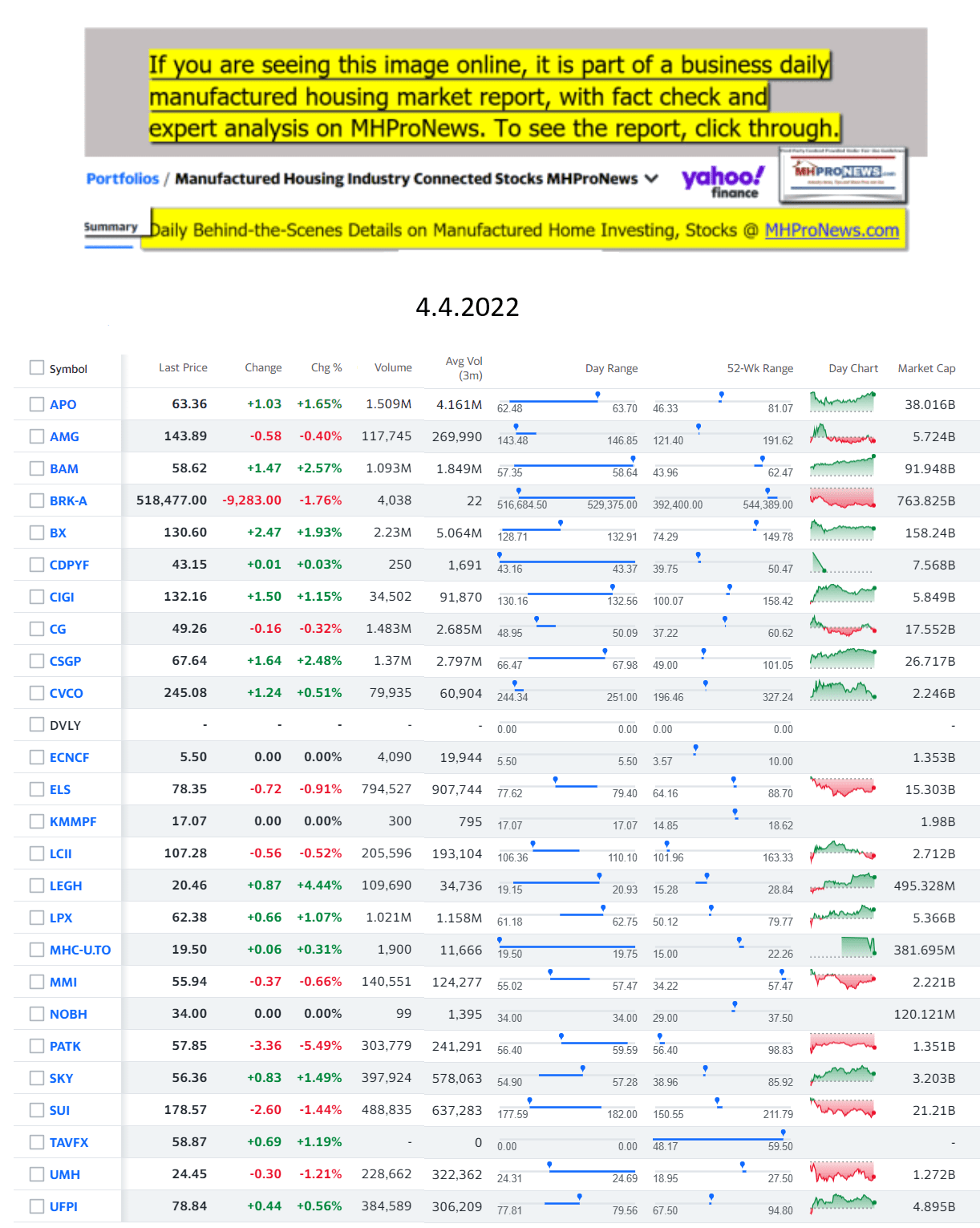 Yahoo-ManufacturedHomeCommunitiesMobileHomeParksFactoriesProductionSuppliersFinanceStocksEquitiesClosingDataYahooFinanceLog4.4.2022