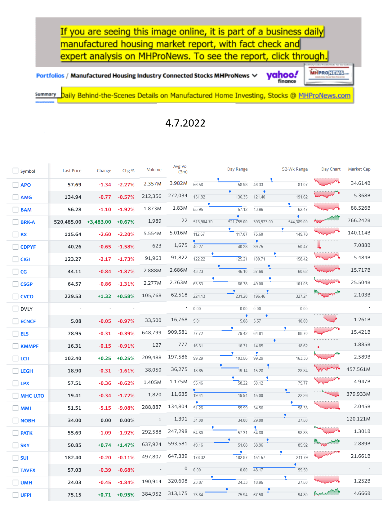 Yahoo-ManufacturedHomeCommunitiesMobileHomeParksFactoriesProductionSuppliersFinanceStocksEquitiesClosingDataYahooFinanceLog4.7.2022