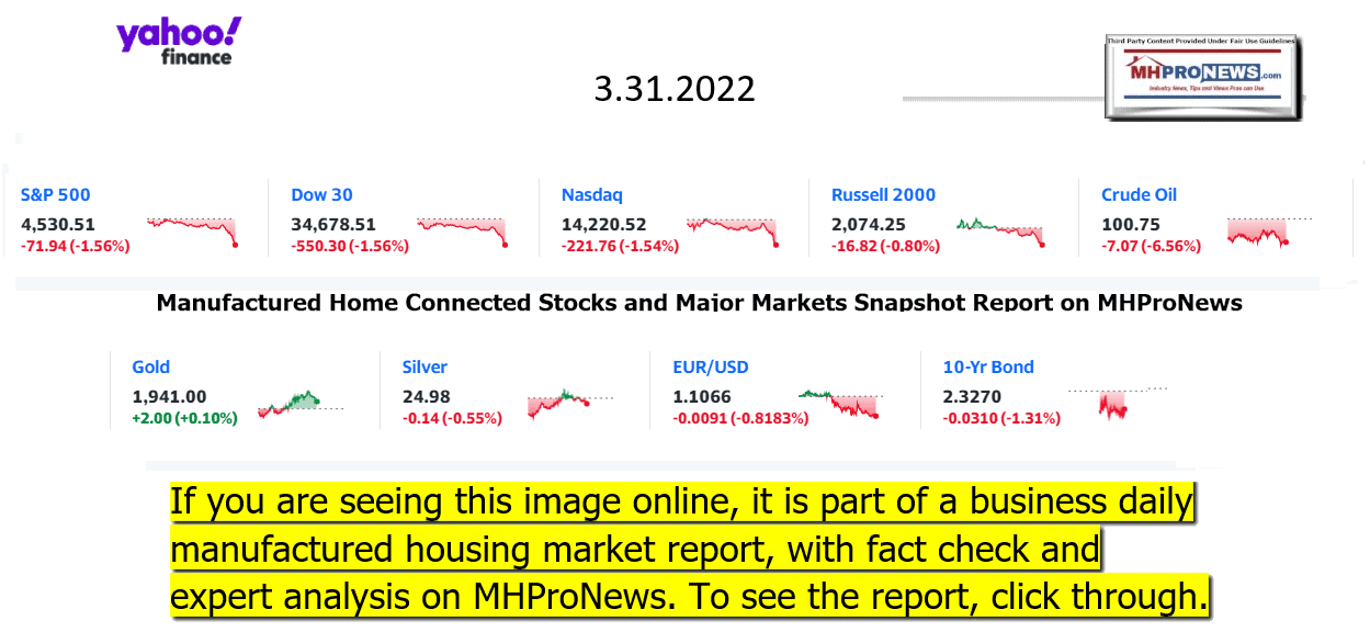 YahooFinanceLogo9ClosingStocksEquitiesBroaderMoneyMarketInvestmentIndicatorsGraphic3.31.2022MHProNews