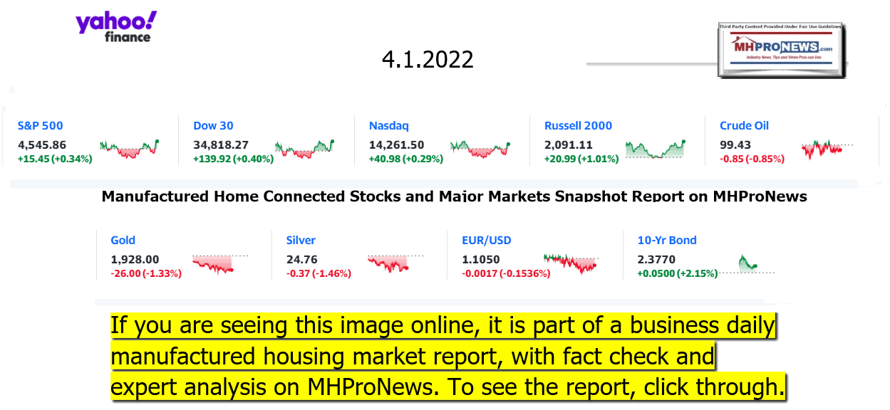 YahooFinanceLogo9ClosingStocksEquitiesBroaderMoneyMarketInvestmentIndicatorsGraphic4.1.2022MHProNews