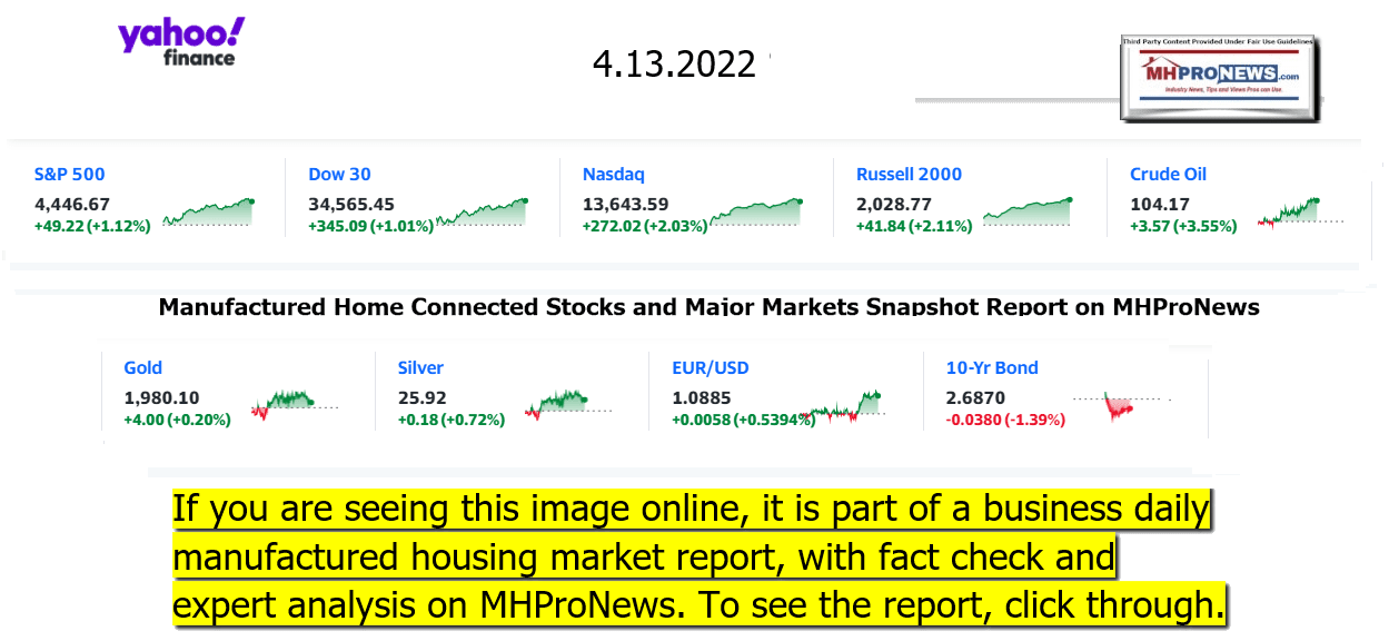 YahooFinanceLogo9ClosingStocksEquitiesBroaderMoneyMarketInvestmentIndicatorsGraphic4.13.2022MHProNews