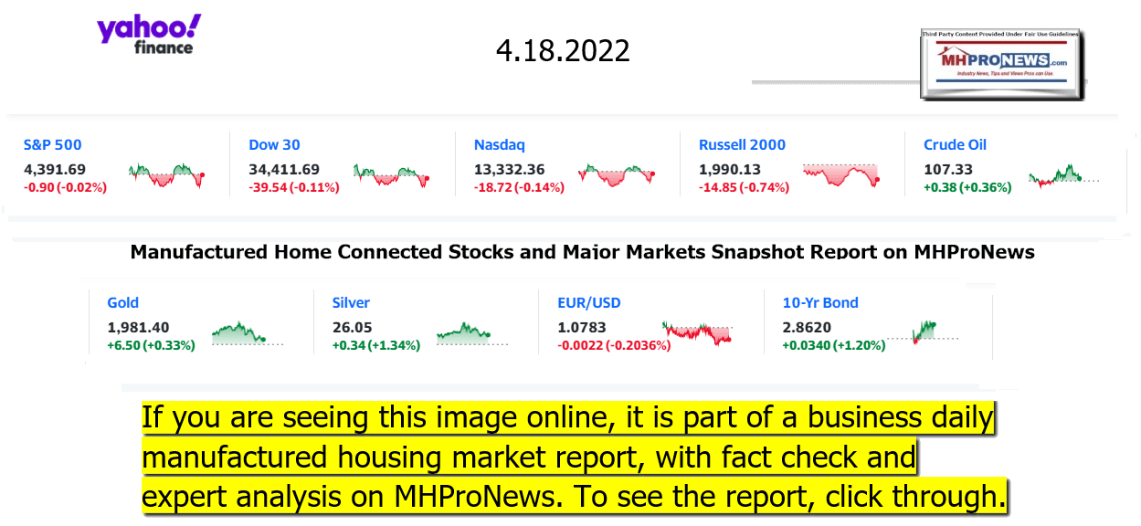 YahooFinanceLogo9ClosingStocksEquitiesBroaderMoneyMarketInvestmentIndicatorsGraphic4.18.2022MHProNews