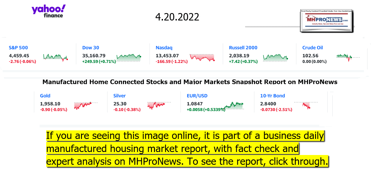 YahooFinanceLogo9ClosingStocksEquitiesBroaderMoneyMarketInvestmentIndicatorsGraphic4.20.2022MHProNews