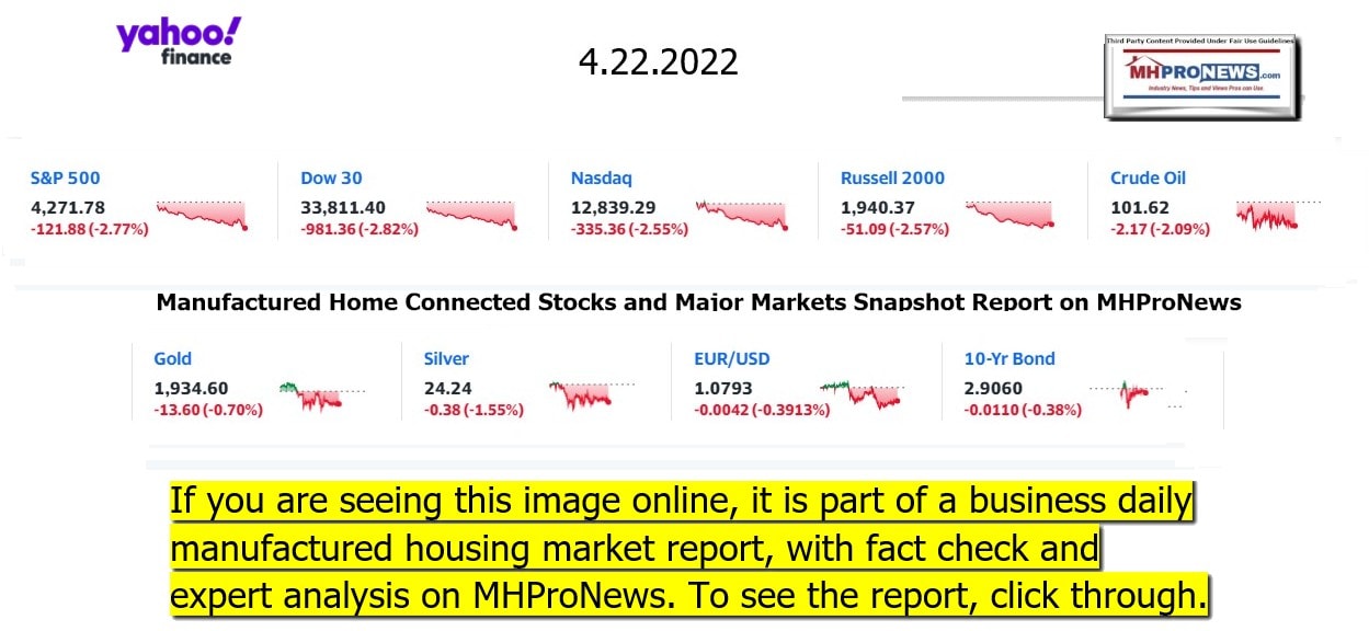 YahooFinanceLogo9ClosingStocksEquitiesBroaderMoneyMarketInvestmentIndicatorsGraphic4.22.2022MHProNews