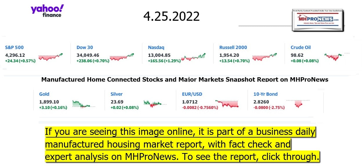 YahooFinanceLogo9ClosingStocksEquitiesBroaderMoneyMarketInvestmentIndicatorsGraphic4.25.2022MHProNews